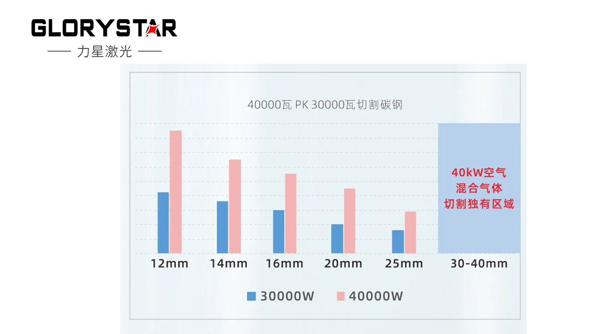 繼30000瓦全球熱賣后再上新臺階，熱勢推出40000瓦