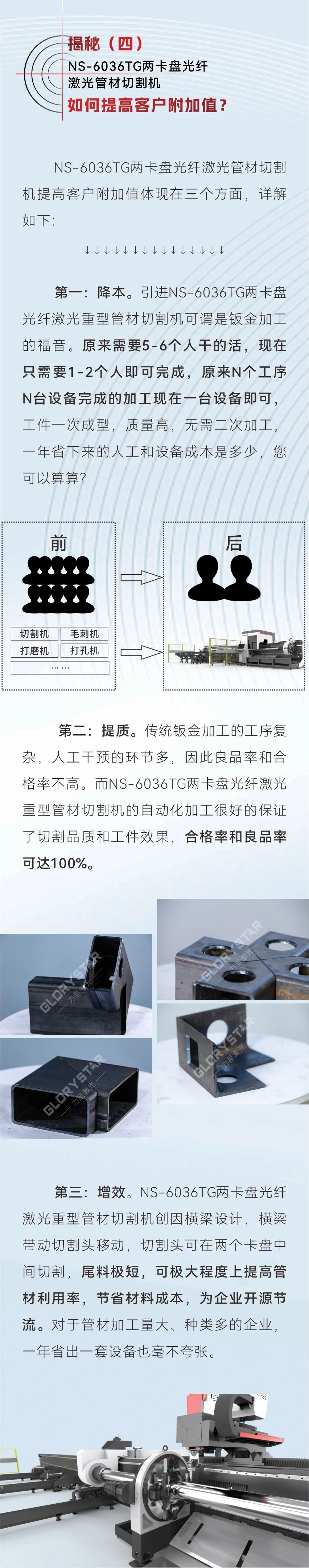 揭秘：NS-6036TG兩卡盤光纖激光管材切割機如何解決重管、大管切割難題？