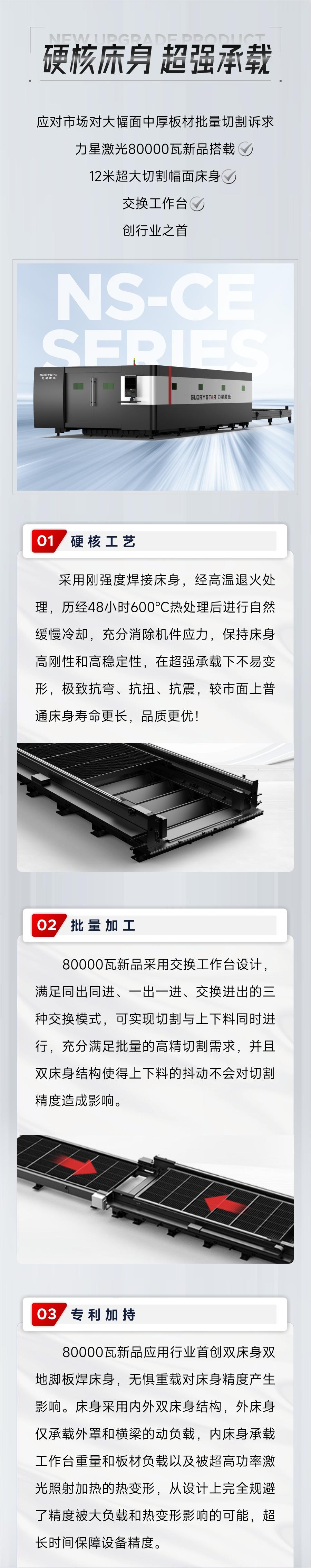 深度解鎖：全球首臺(tái)80000瓦雙平臺(tái)激光切割機(jī)新品黑科技！