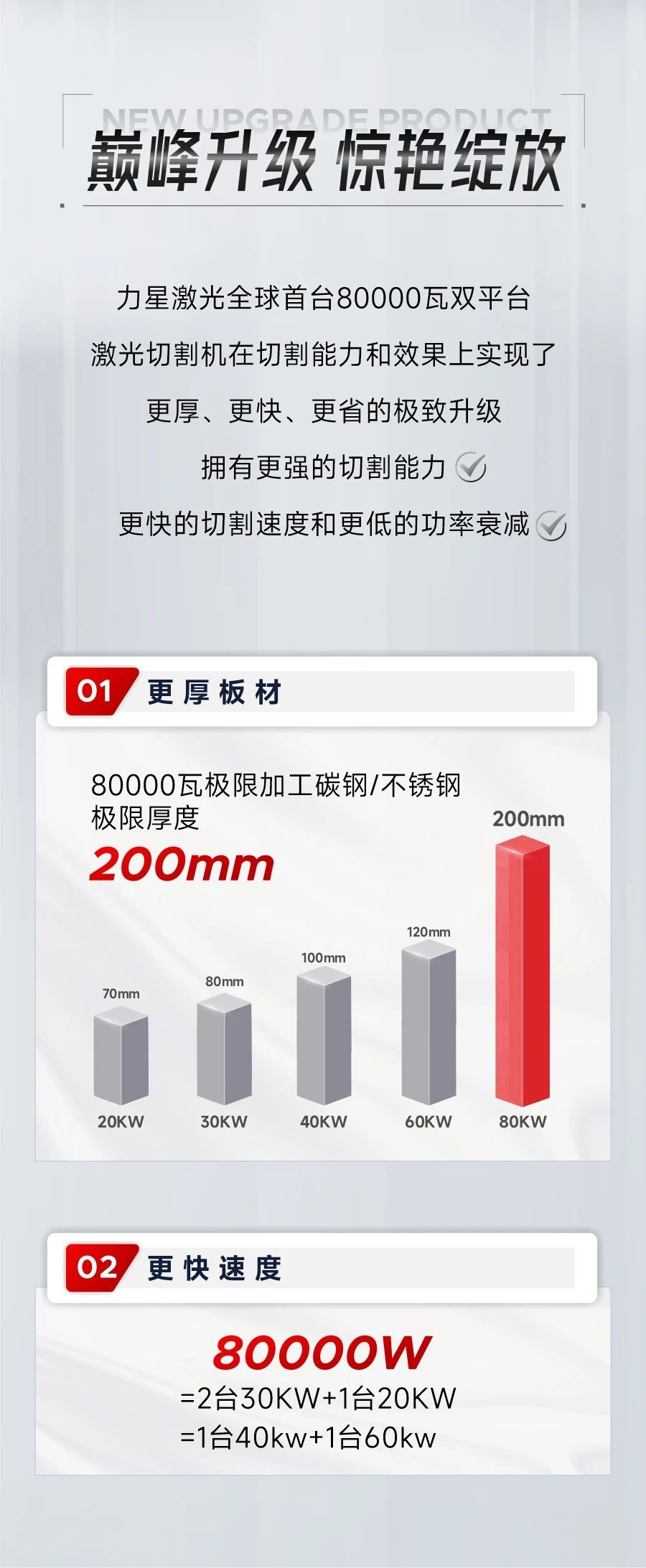深度解鎖：全球首臺(tái)80000瓦雙平臺(tái)激光切割機(jī)新品黑科技！