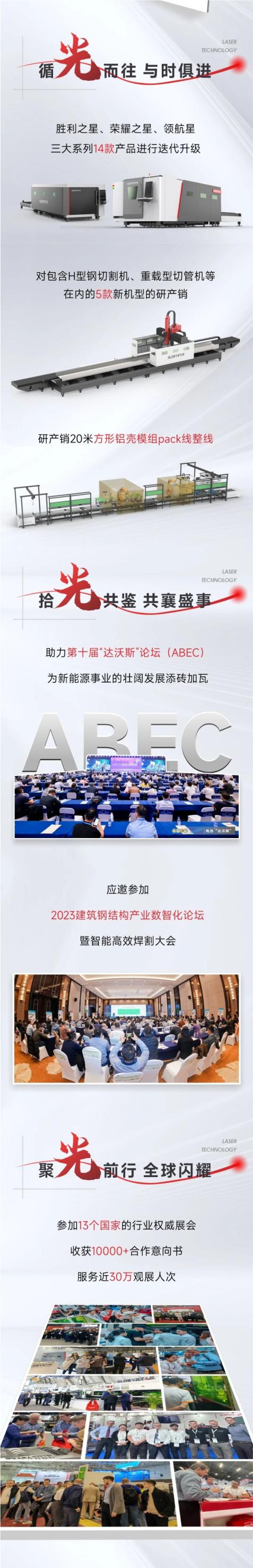 敬過往 致未來！力星激光2024向新出發(fā)！