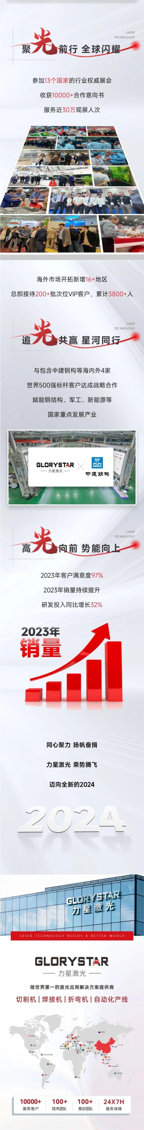 敬過往 致未來！力星激光2024向新出發(fā)！