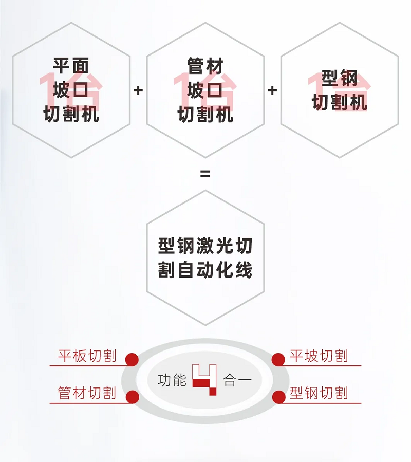 NS-12020H型鋼激光切割機(jī)，何以成為鋼構(gòu)行業(yè)的“香餑餑”？