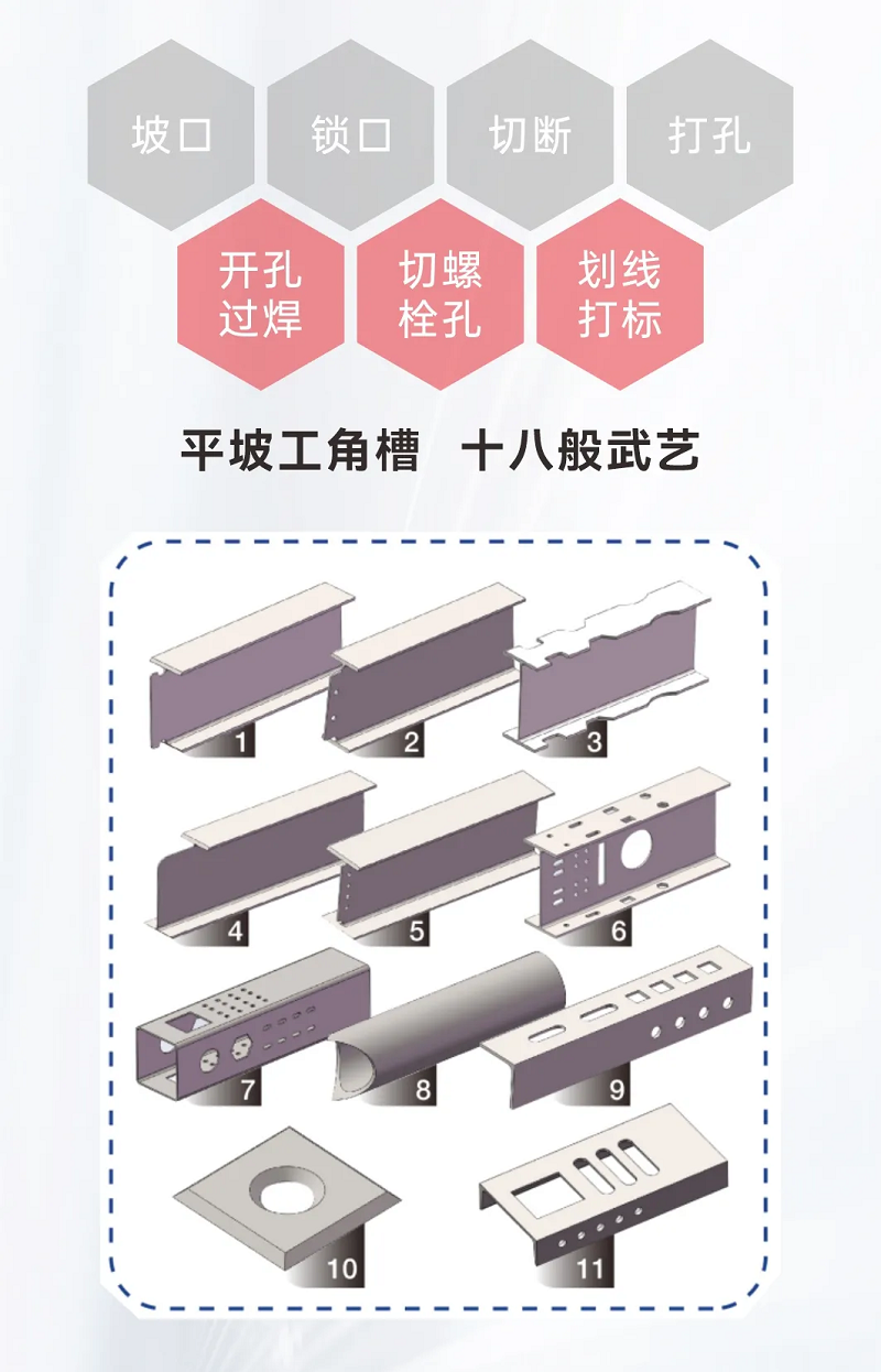 NS-12020H型鋼激光切割機(jī)，何以成為鋼構(gòu)行業(yè)的“香餑餑”？