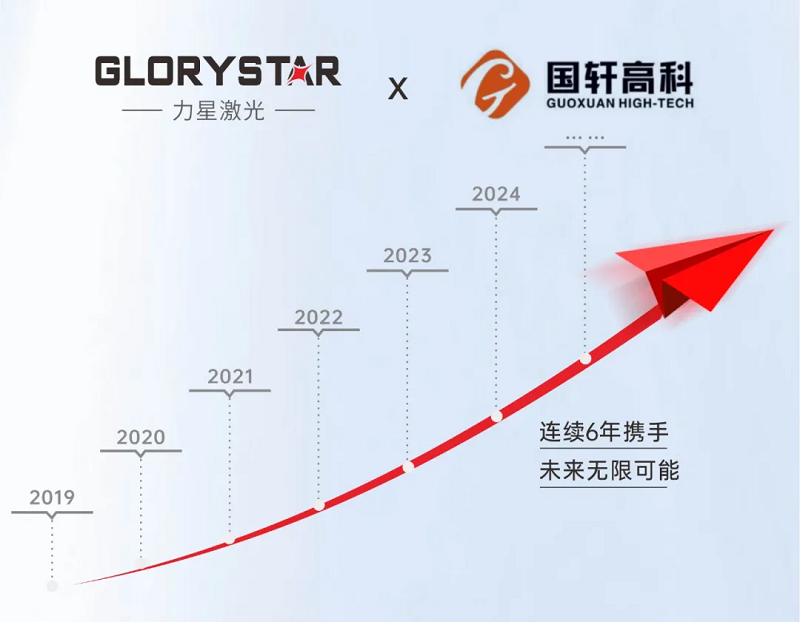友誼常青！力星激光與國(guó)軒高科再添新合作！