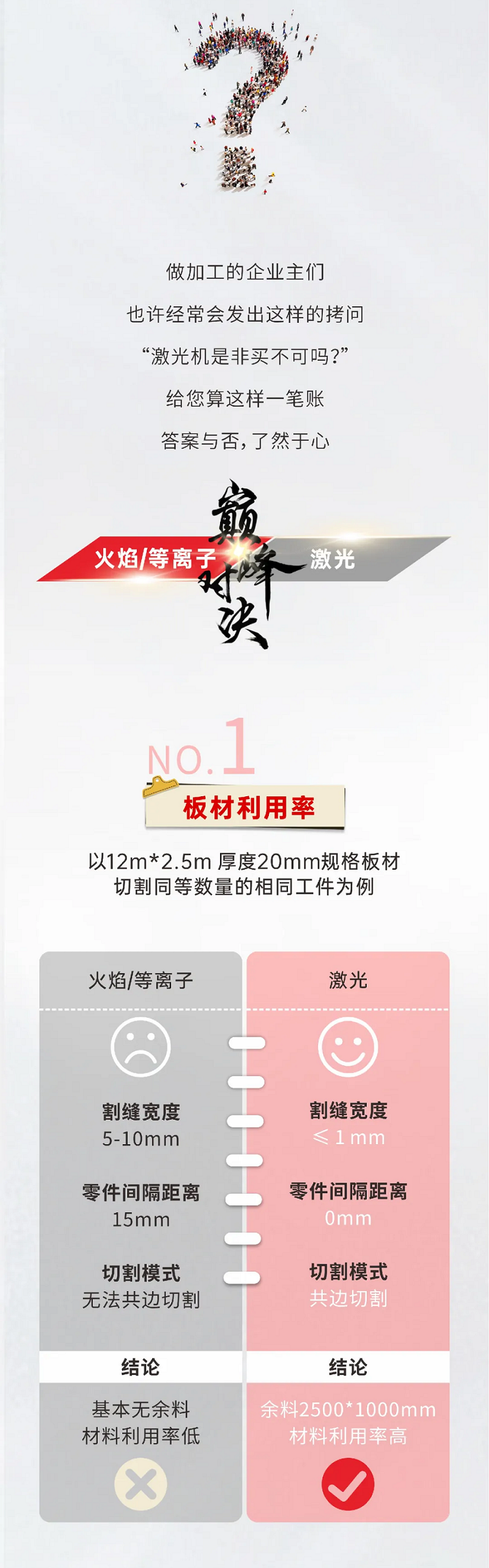 激光切割VS等離子切割，材料利用率誰更勝一籌？