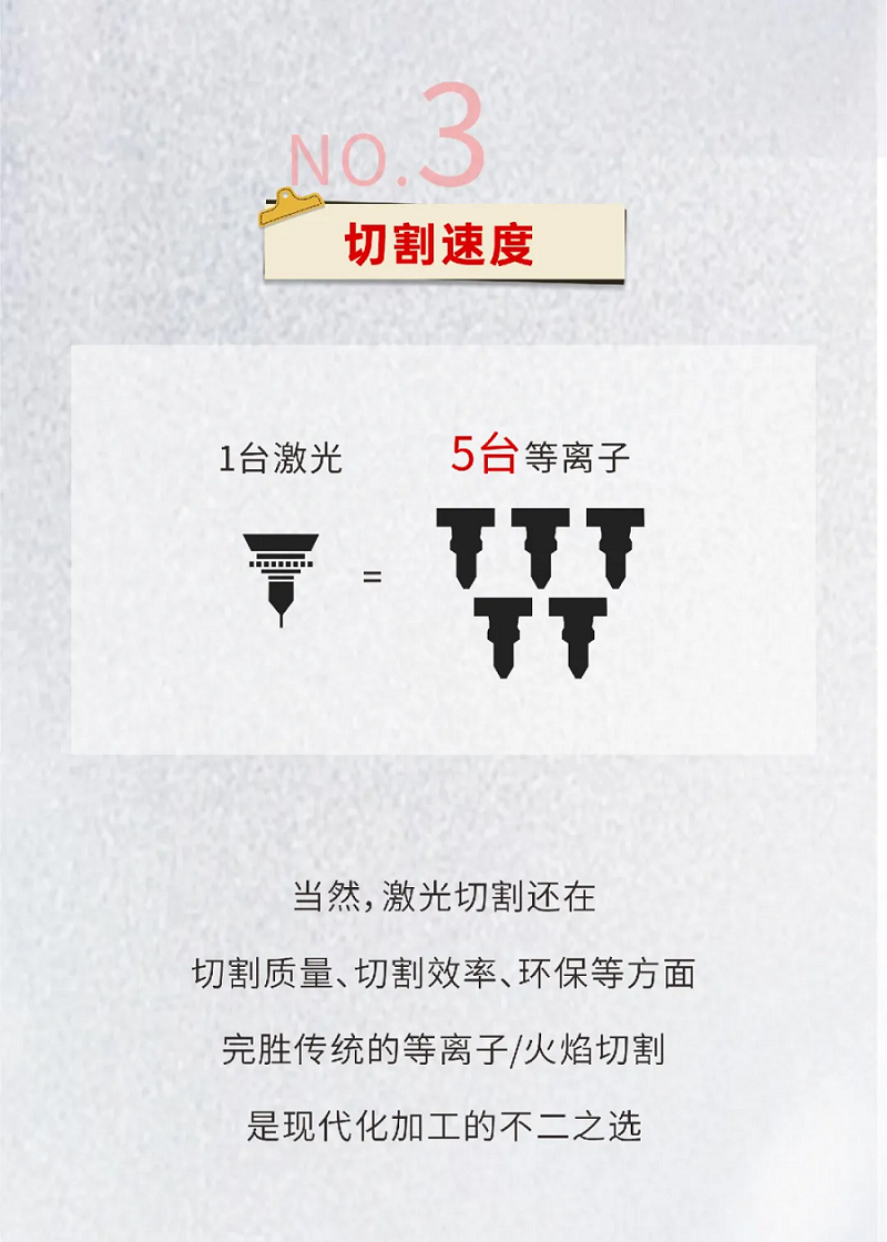 激光切割VS等離子切割，材料利用率誰更勝一籌？