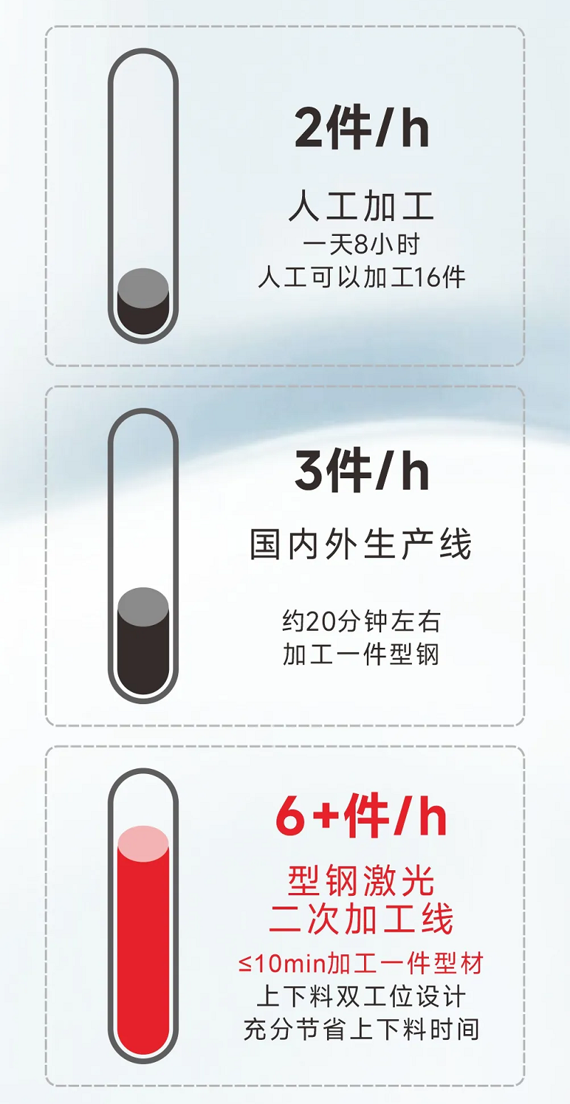 型鋼專用激光切割機(jī)，讓鋼材生意不再難做！